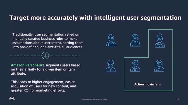Unlock the full potential of personalization with machine learning - AWS Online Tech Talks смотреть онлайн