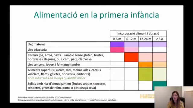 La importància de la nutrición en pacientes IDP смотреть онлайн