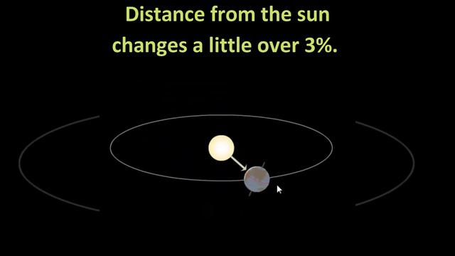 Farthest Day From The Sun: About 94.5 Million Miles смотреть онлайн