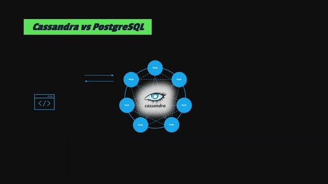 CAP Theorem: PostgreSQL vs Cassandra смотреть онлайн