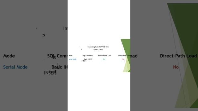 Interesting fact of APPEND hint | SQL hints #append #hints #sql смотреть онлайн