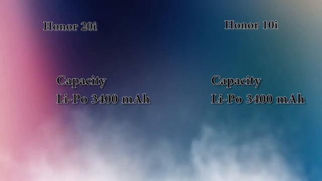 Honor 20i vs Honor 10i смотреть онлайн