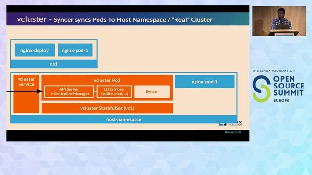 Vcluster - How we Put a Virtual Kubernetes Cluster Inside Another Kubernetes - Pratik Jagrut смотреть онлайн
