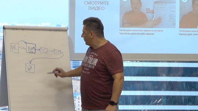 Быстрый Старт своей онлайн-школы смотреть онлайн