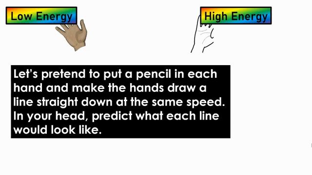 Wave Structure & Energy (1.3) смотреть онлайн