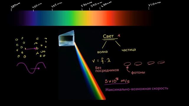 Свет. Введение (видео 10) | Масштабы Вселенной | Космология и Астрономия смотреть онлайн