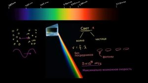 Свет. Введение (видео 10) | Масштабы Вселенной | Космология и Астрономия