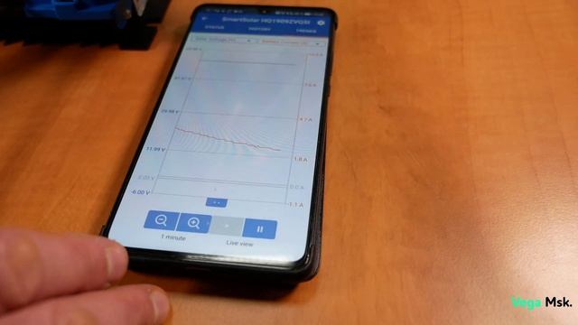 Солнечный контроллер Victron SmartSolar MPPT 100/50