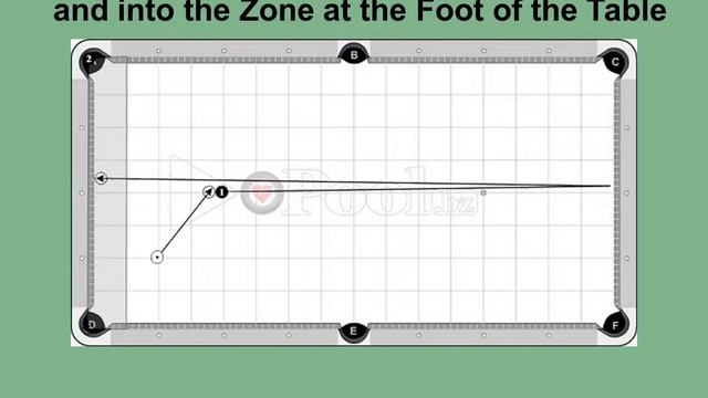 Billiard Skills - (Advanced) Control the Object Ball Speed (Angles) смотреть онлайн