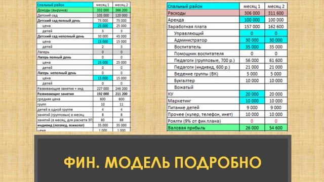Как создать франшизу | чек-лист готовности франшизы | финансовая модель | основные требования смотреть онлайн