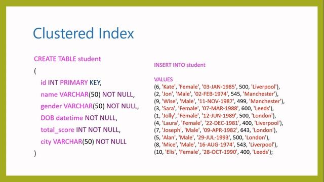 SQL Index | Database Indexes | Clustered and Non Clustered indexes смотреть онлайн