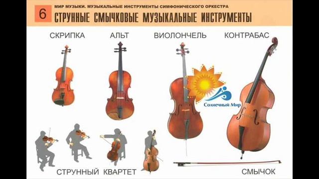 Комплект таблиц "Мир музыки. Инструменты симфонического оркестра" (8 табл., А2) - видео презентация смотреть онлайн