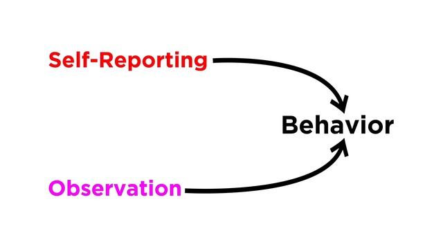 Methods of Testing in Psychology: Observation, Self-Report, and Experimentation смотреть онлайн
