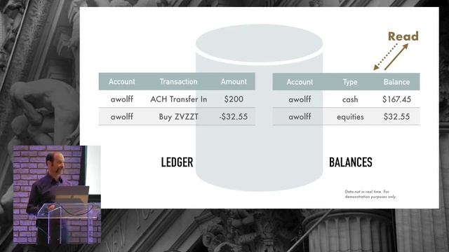 Robinhood, Architecture for Financial Systems смотреть онлайн