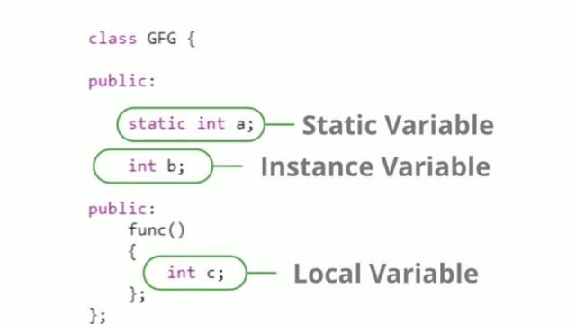 Top Important Topics About Types Of Variables in Core Java Chapter-3 || Java Connect смотреть онлайн