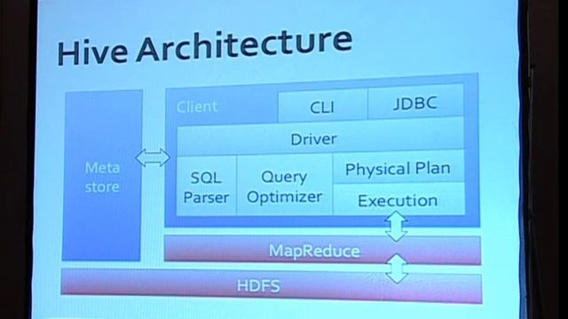 Spark and Shark High Speed in Memory Analytics Over Hadoop and Hive Data смотреть онлайн