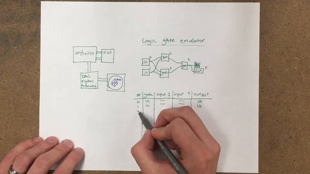 XY Oscilloscope Fun! - With Special Guest! смотреть онлайн