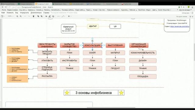 Закрытое сообщество. Как создать и что нужно. смотреть онлайн