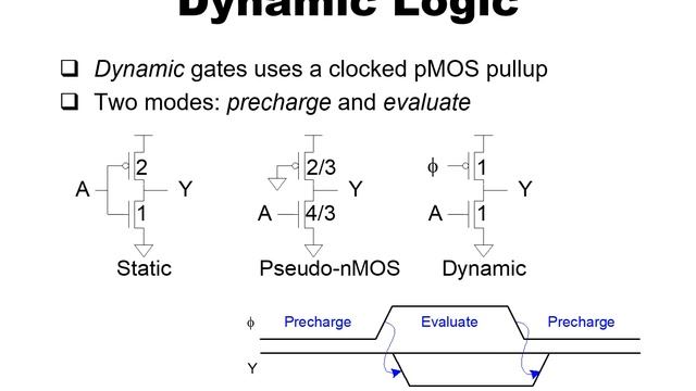 Digital IC Design Lecture Week6 Topic3