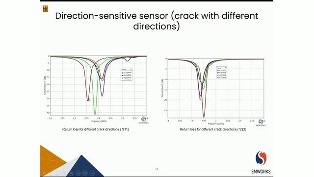 [Webinar] Direction-Sensitive Microwave Sensor for Metal Crack Detection смотреть онлайн