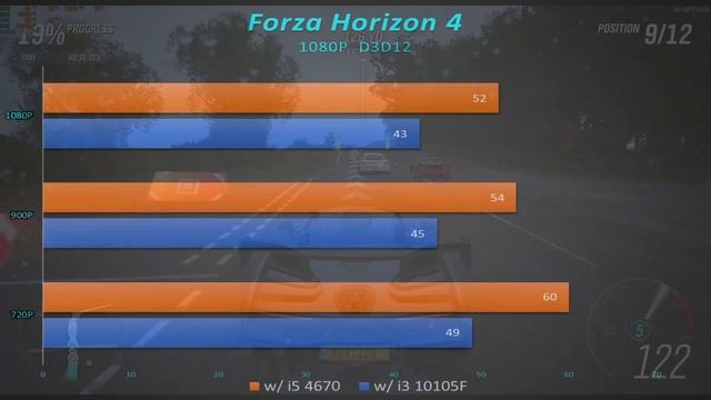 What started out as testing affordable GPUs, quickly got confusing. Very Confusing. смотреть онлайн
