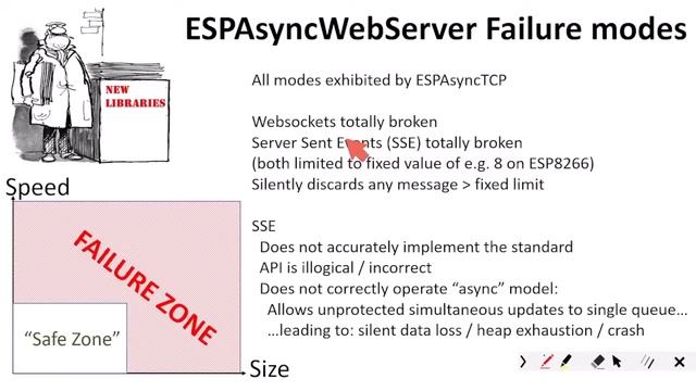 Replacing the broken ESPAsyncTCP / ESPAsyncWebServer libraries смотреть онлайн