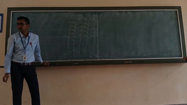 Class 6 / Steam Turbine / Parson's Turbine - Reaction Turbine / Basic Mechanical Engineering смотреть онлайн
