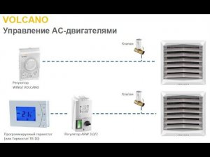 Тепло вентилятор Volcano + китайский пульт управления с терморегулятором/подключение терморегулятора