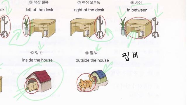 Предлоги места в корейском языке. Грамматика 이/가 있다/없다, 에 있다/없다.