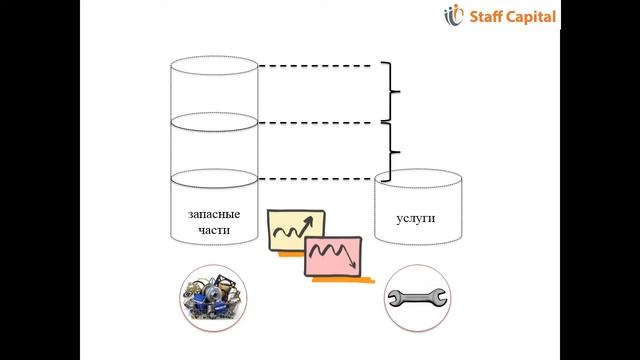 Анализ автомобильного сервиса. Раздел 4: показатели оборота услуг и запасных частей смотреть онлайн