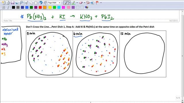 Dont Cross the Line Lab Analysis смотреть онлайн