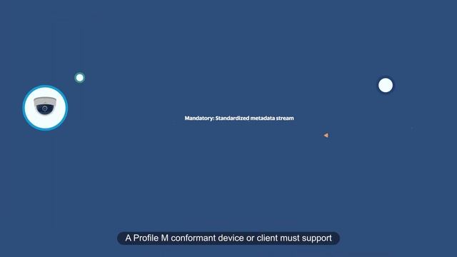 ONVIF Profile M - Metadata and Events for Analytics Applications смотреть онлайн