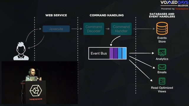 VDB17 · Lidan Hifi - Building Event-Driven Microservices with Event Sourcing and CQRS смотреть онлайн