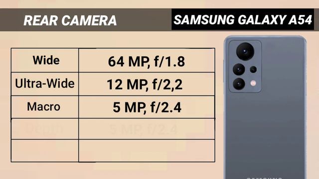 Samsung Galaxy A74 Vs Samsung Galaxy 54 Vs Samsung Galaxy A73 | Comparison Release Date смотреть онлайн