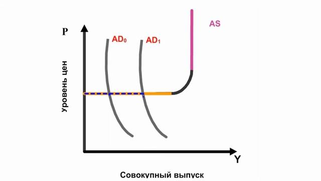 Установление равновесия величины совокупного спроса и предложения смотреть онлайн