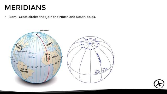 The Earth And The Geographic Coordinates