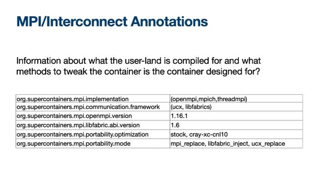 2023 Swiss Conference: HPC Container Conformance Project смотреть онлайн