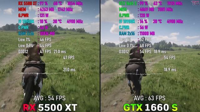 GTX 1660 SUPER vs RX 5500 XT - Test in 8 Games смотреть онлайн