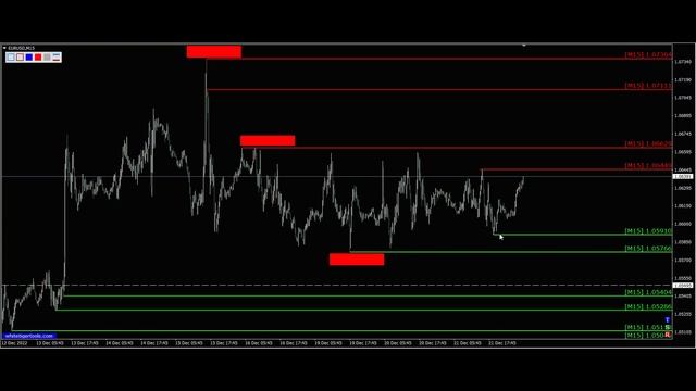 Курс евро к доллару 22.12. Евро доллар Eur Usd. Форекс прогноз смотреть онлайн