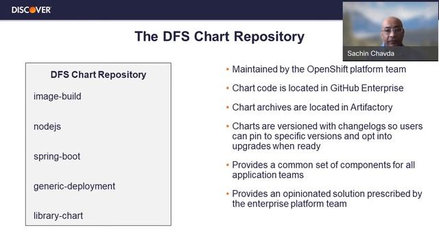 Streamlining OpenShift Developer Experience by Building an Enterprise Helm Chart Repository Discove смотреть онлайн