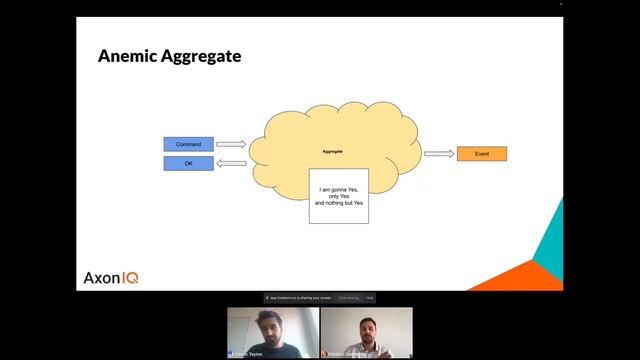 Les bonnes pratiques DDD, CQRS & Event Sourcing - Promyze & AxonIQ
