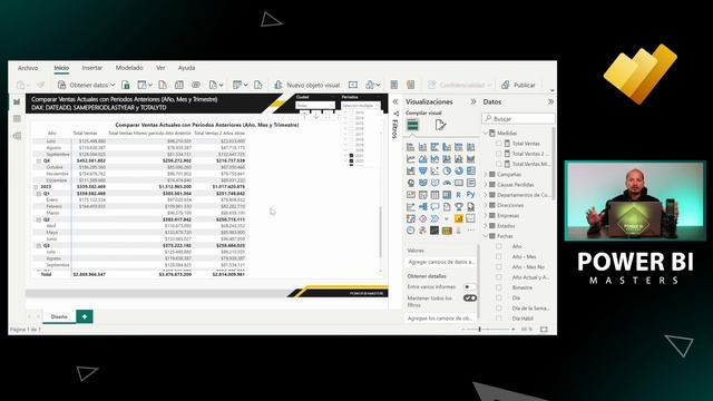 Funciones DateAdd, SamePeriodLastYear, TotalYTD en Power BI смотреть онлайн