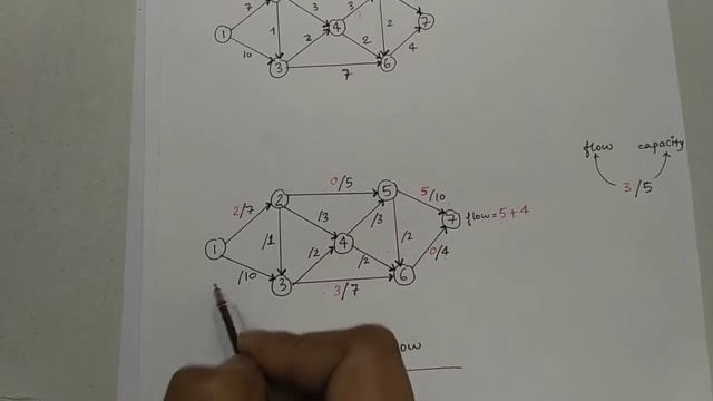MAXIMAL FLOW PROBLEM | OPERATIONS RESEARCH смотреть онлайн