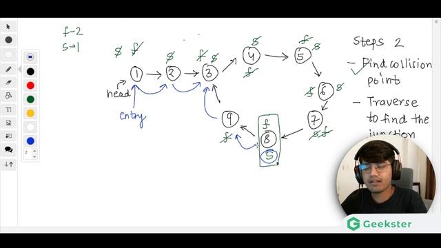 Detect Cycle In Linked List II | LeetCode 142 | Top Interview Question | Java DSA | Geekster| Amazo смотреть онлайн