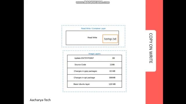 Lets Know Docker Storage and Filesystem part1 смотреть онлайн