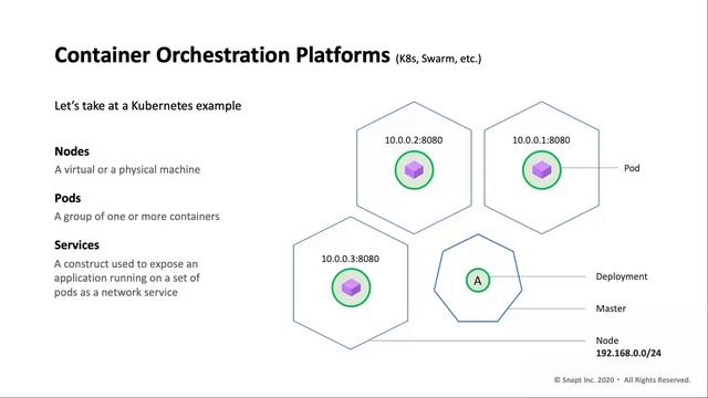Snapt Webinar - Application Delivery in A Cloud-Native World смотреть онлайн