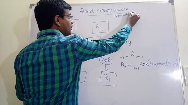 FEISTEL CIPHER || FEISTEL STRUCTURE || ENCRYPTION || DECRYPTION || APPLICATIONS || NETWORK SECURITY смотреть онлайн