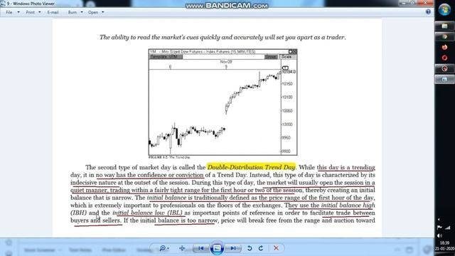 Secret of Pivot Boss – Part 6 (ii) Types of Market Days – Double Distribution Trend Day смотреть онлайн