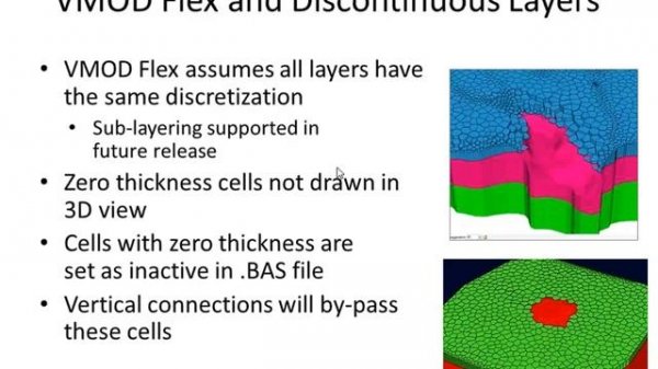 MODFLOW-USG Webinar Part II - Visual MODFLOW Flex & MODFLOW-USG