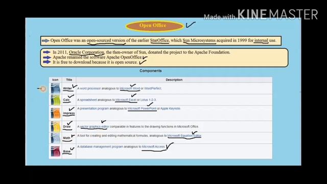Open Office Part-1 Introduction and Installation смотреть онлайн